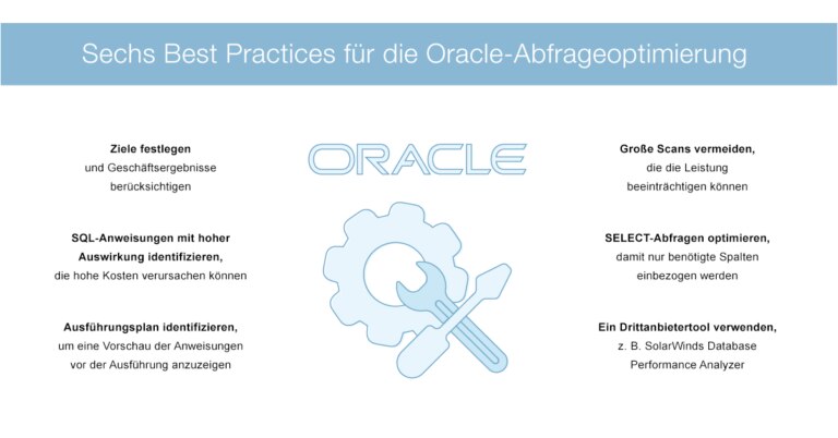 Schnellere Select Abfragen In Oracle DNSstuff