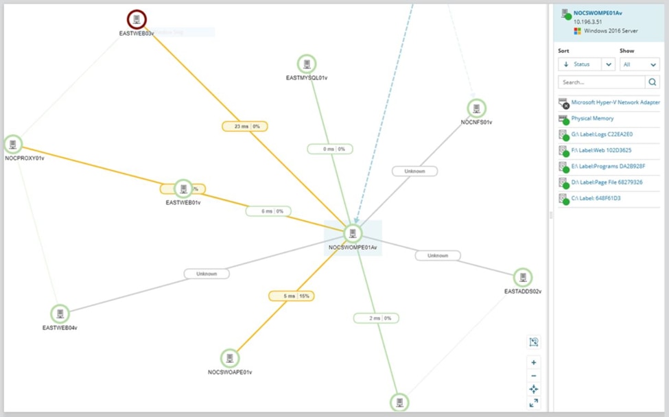 network visualization
