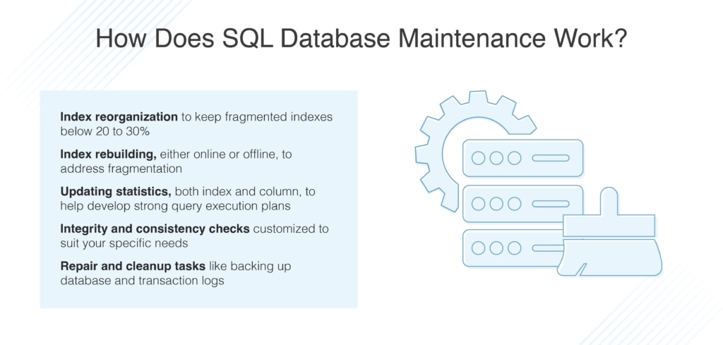 SQL Database Maintenance