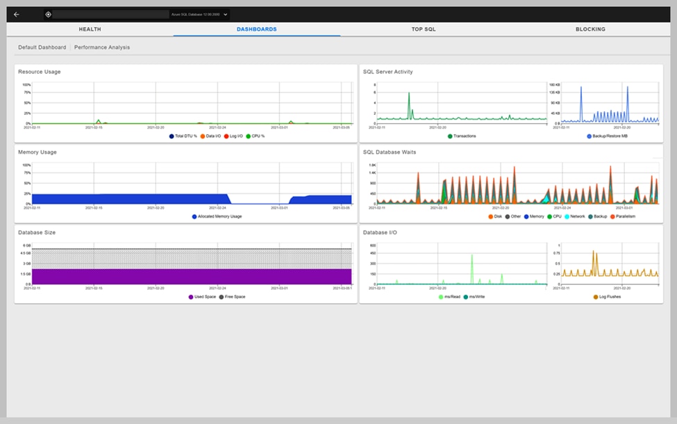 SQL Sentry