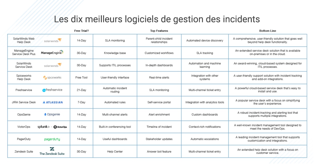 Télétravail  Des incidents liés à des logiciels de « mouvement de