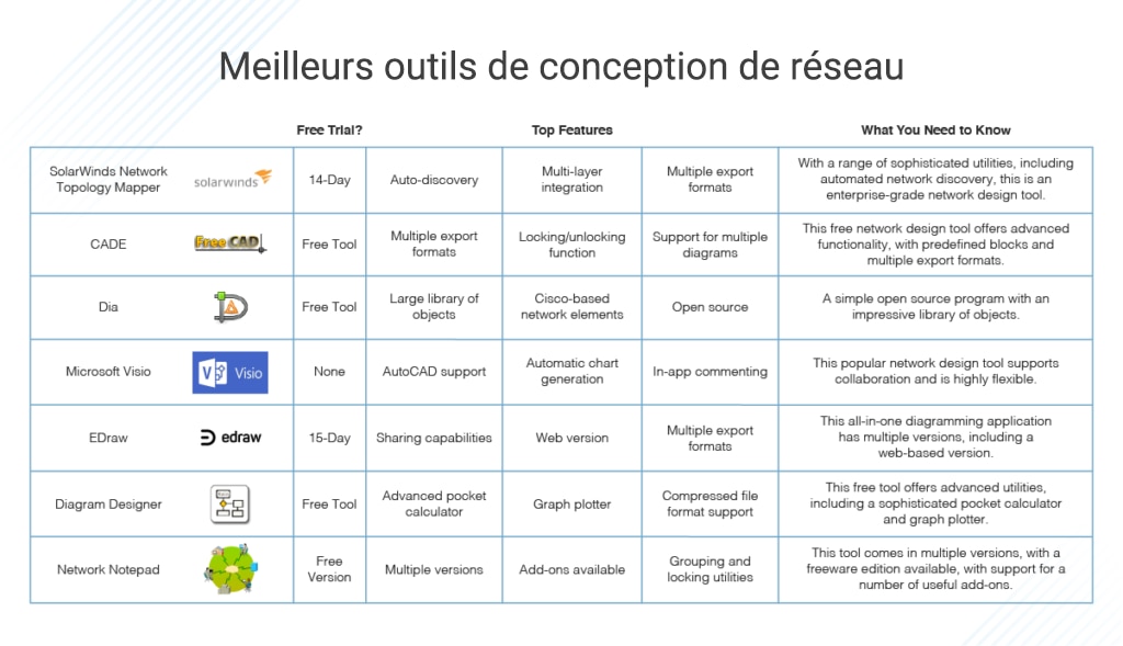 Les meilleurs logiciels de monitoring PC