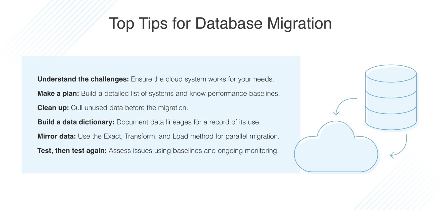 How to Migrate a SQL Server Database to Azure - DNSstuff