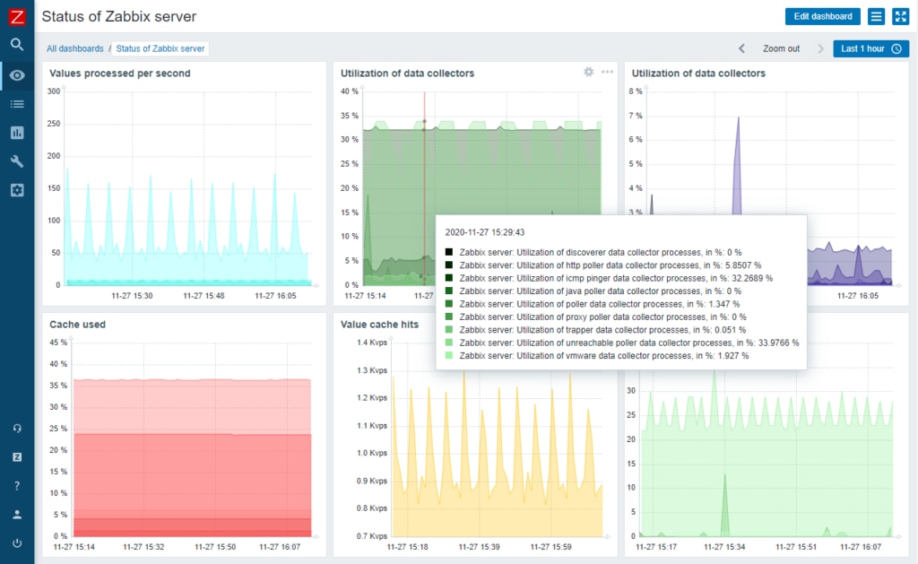 zabbix