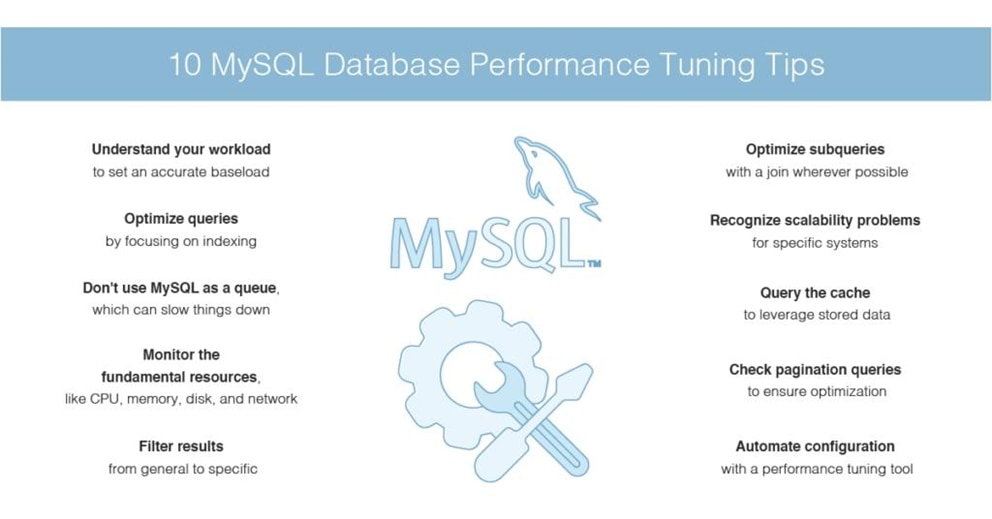 10 MySQL Database Performance Tuning Tips Listed