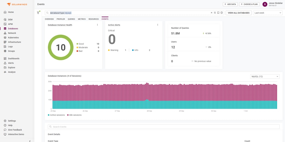 SolarWinds Observability Dashboard Database MySQL