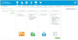Top 5 Best File Integrity Monitoring for Enterprises