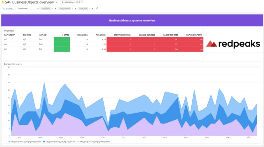datadog sap hana