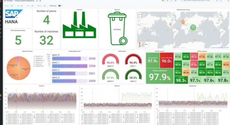 grafana sap hana