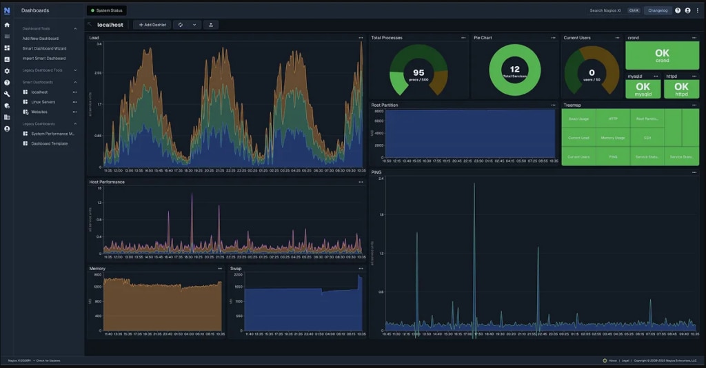 nagios sap hana