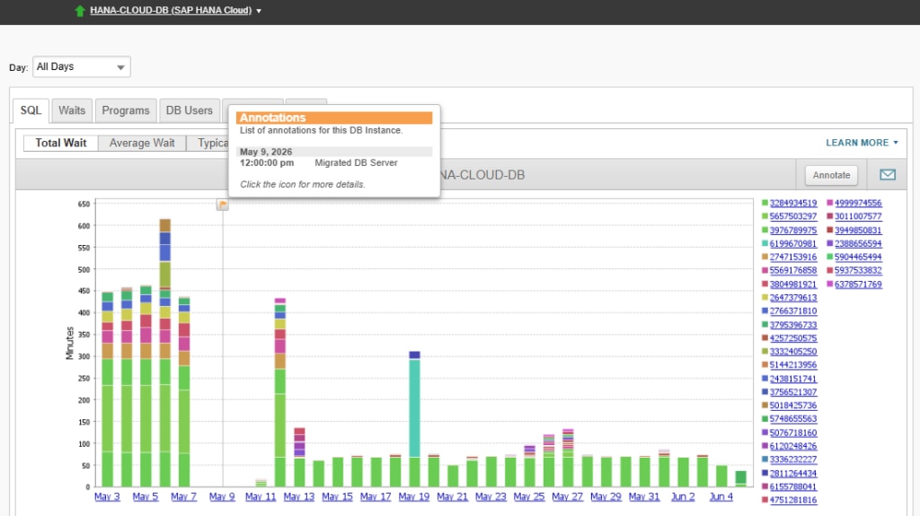 solarwinds dpa sap hana monitoring