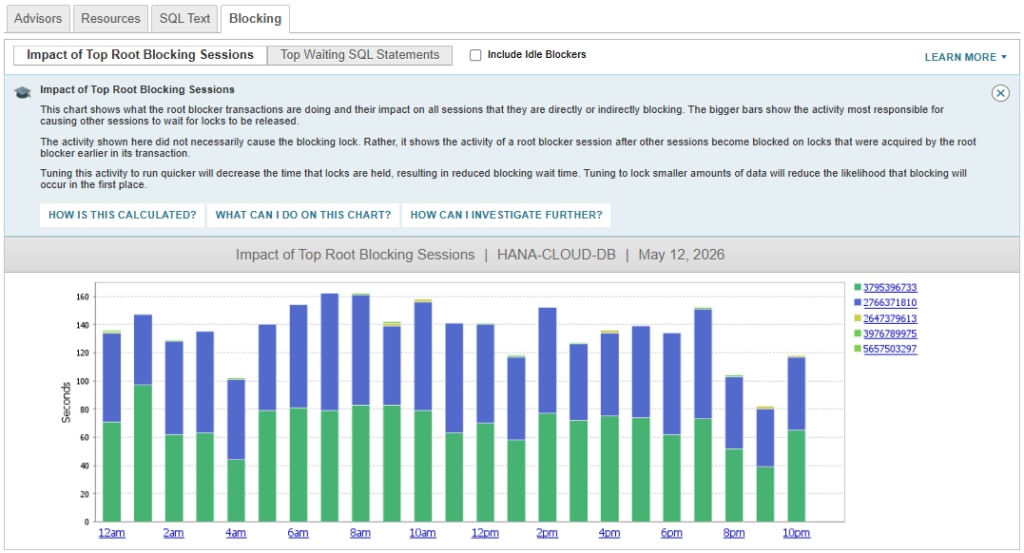 sap hana sql statement performace anomaly detection
