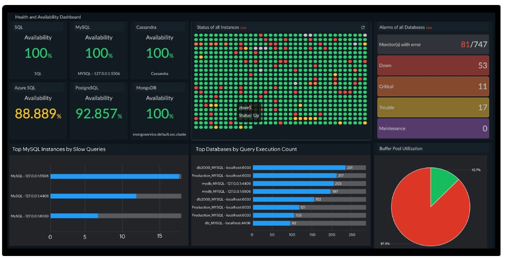 site24x7 sap hana