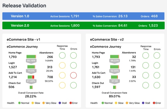 splunk appdynamics sap hana